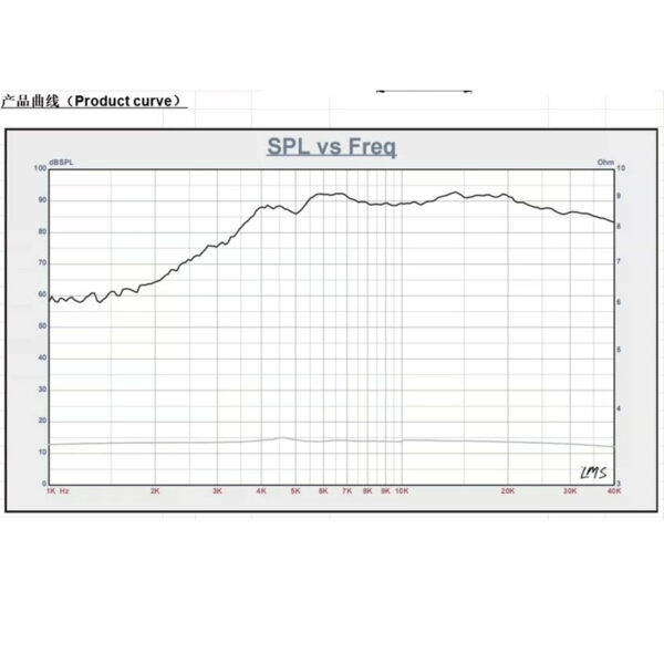 Air motion transformer tweeter ribbon tweeter