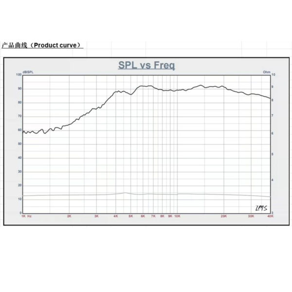 Air Motion Tweeter Speaker Ribbon Treble Planar transducer